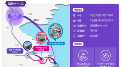 기장 해수담수화시설 결국 동부산 공업용수로 전환
