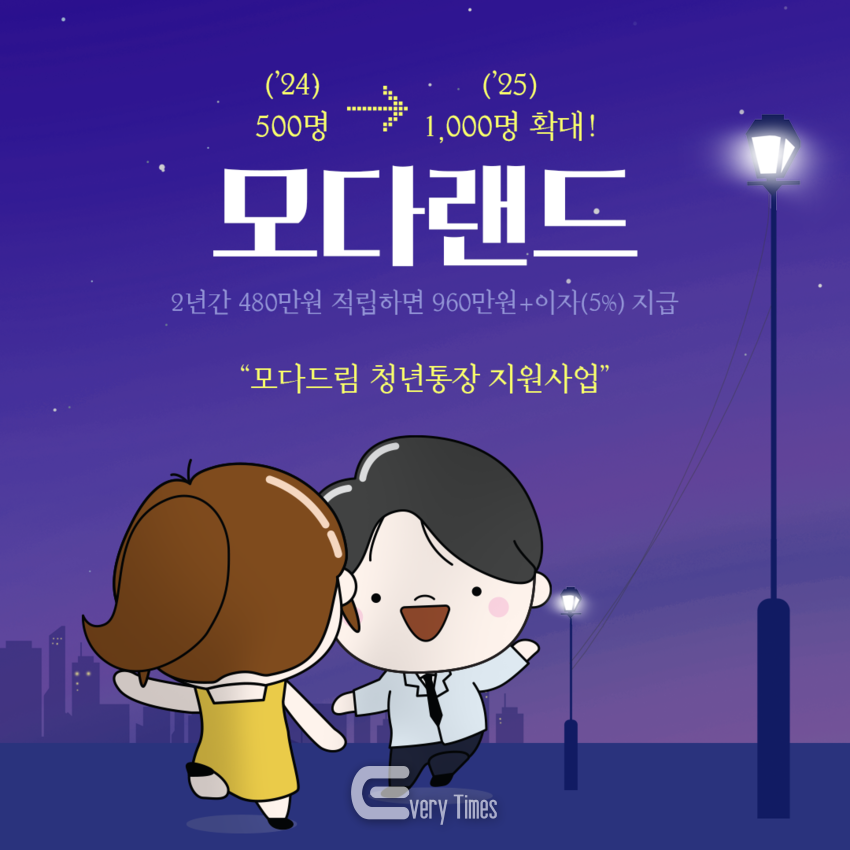 모다드림 홍보 포스터(제공=경남도)