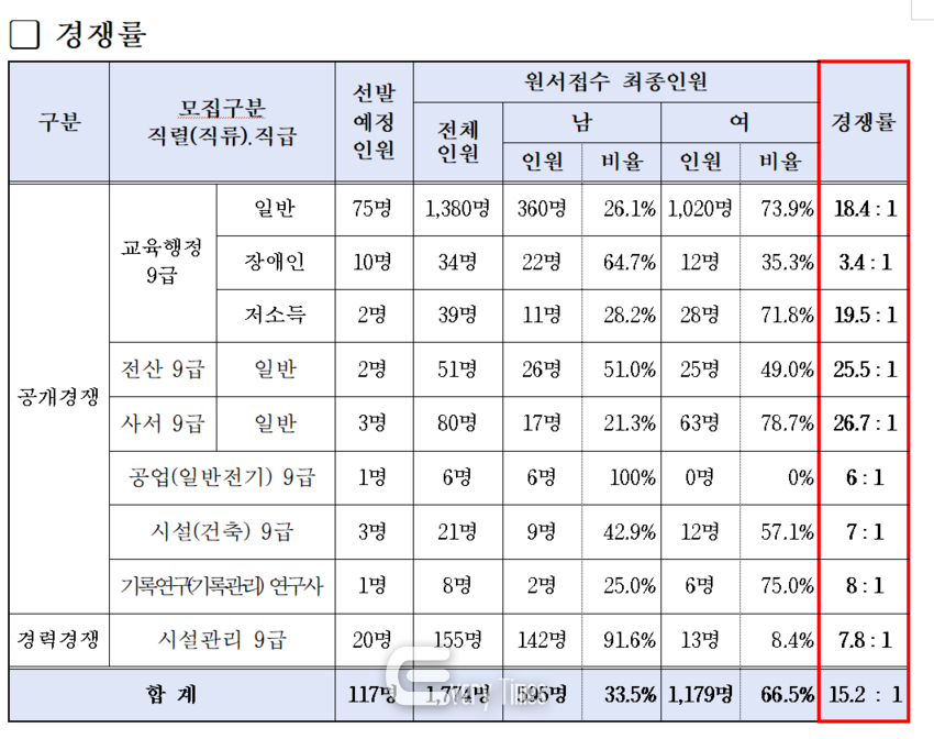 사진=부산시교육청