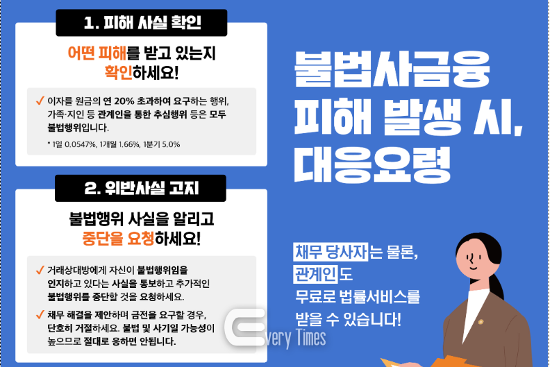 불법사금융 피해 발생 시 대응요령 포스터(제공=부산시)