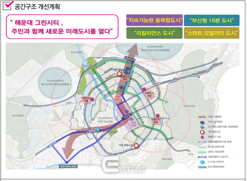 해운대 노후계획도시정비 공간구조 개선계획도(제공=부산시)