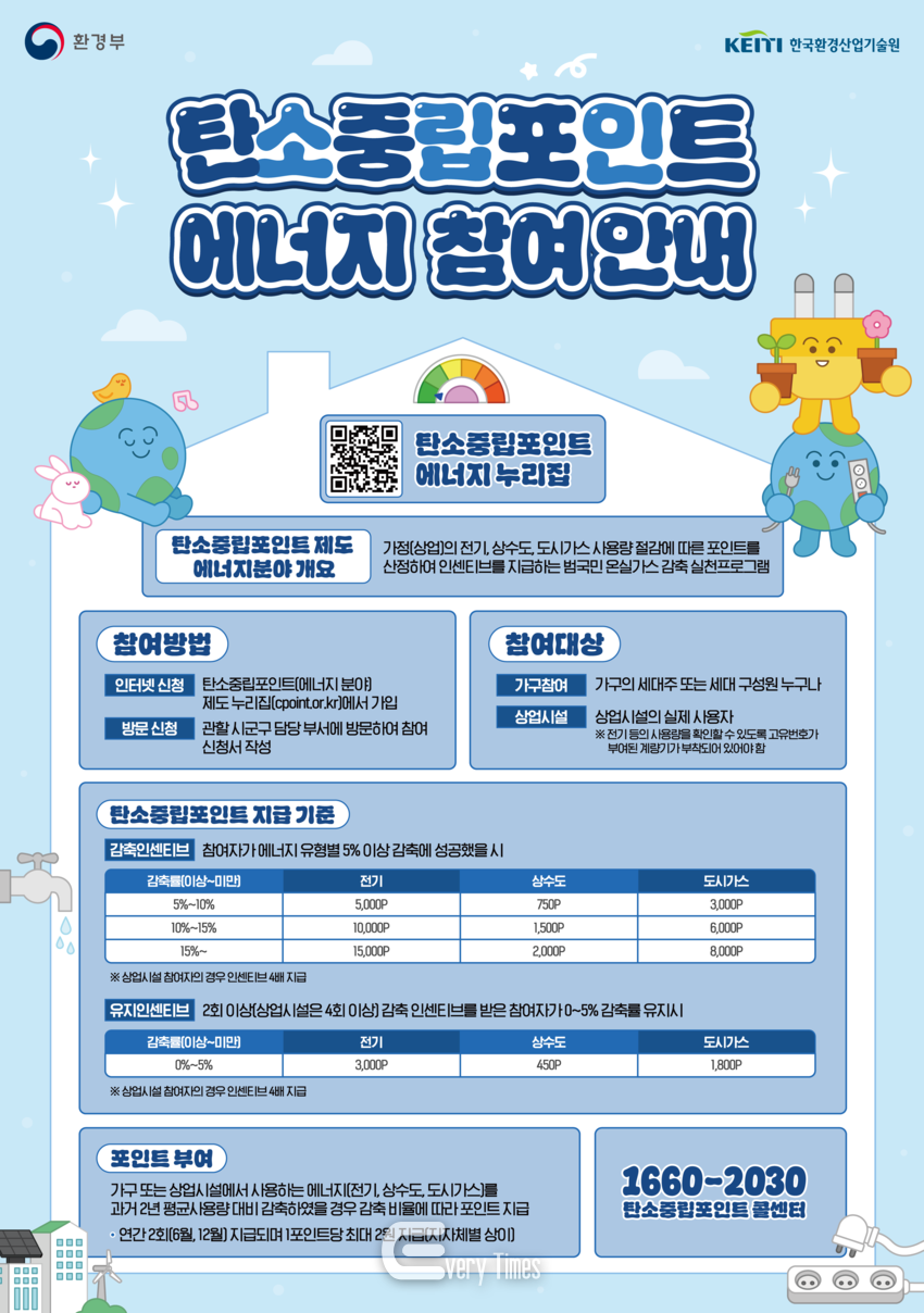 탄소중립포인트 홍보물(제공=경남도)