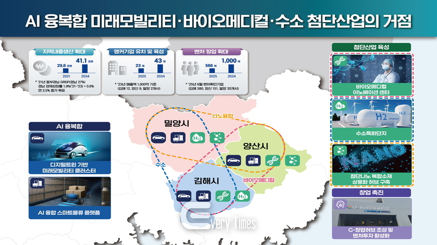 동부경남 산업지도(제공=경남조)